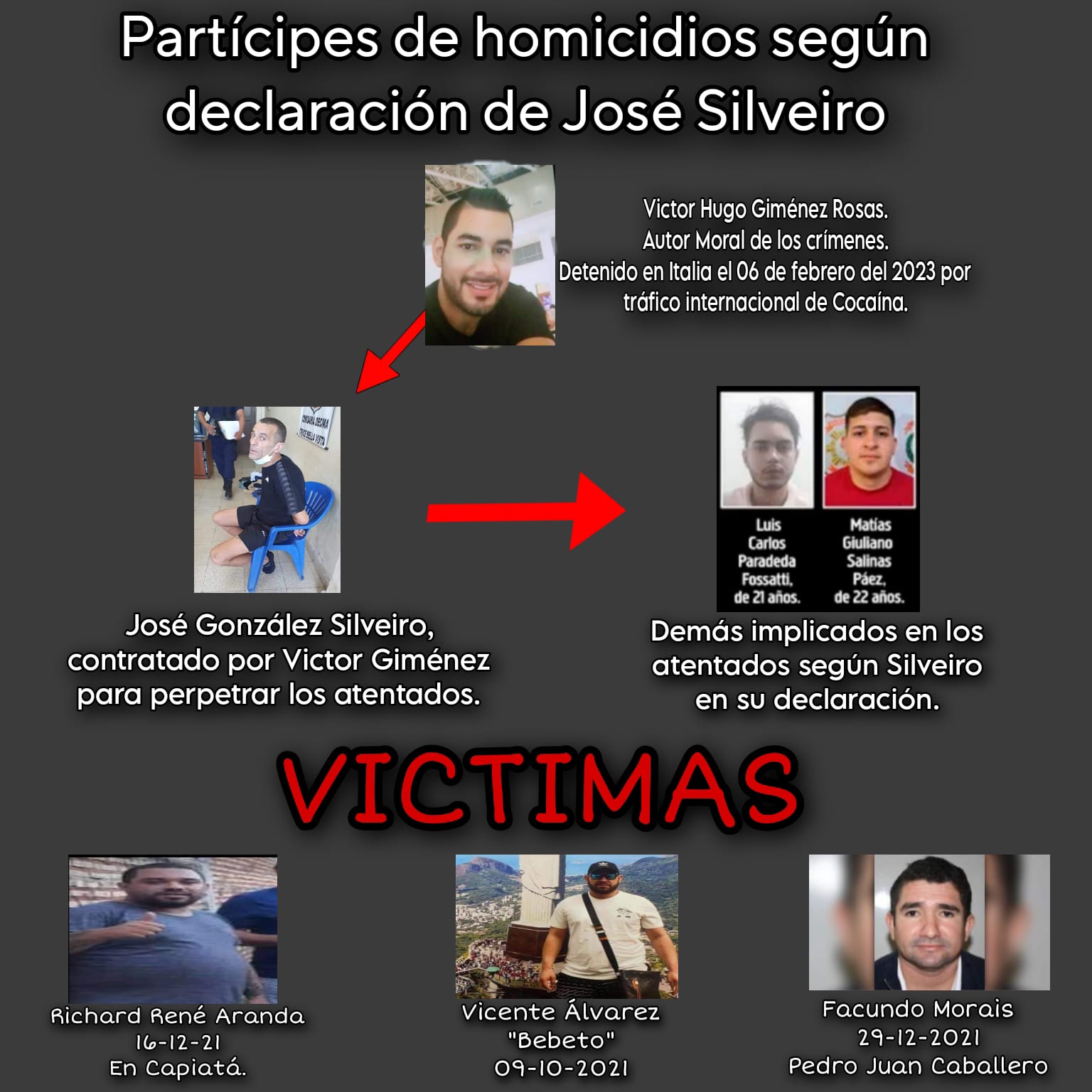 Caso Cuadruple-homicidio; podrían desvincular a Marcio Sánchez "Aguacate" del caso.